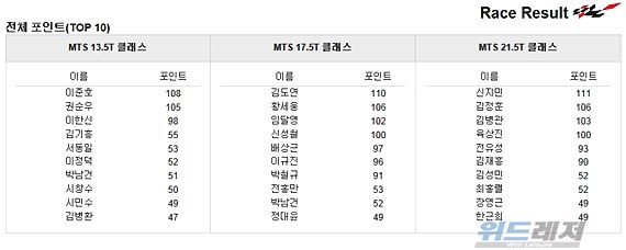 mts_result.jpg