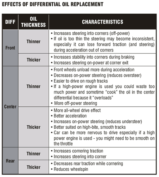 4 effects_of_diff_oil_.png